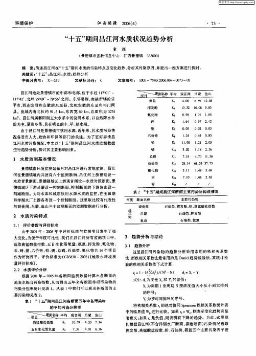 “十五”期间昌江河水质状况趋势分析