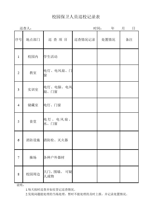 校园保安巡查记录表