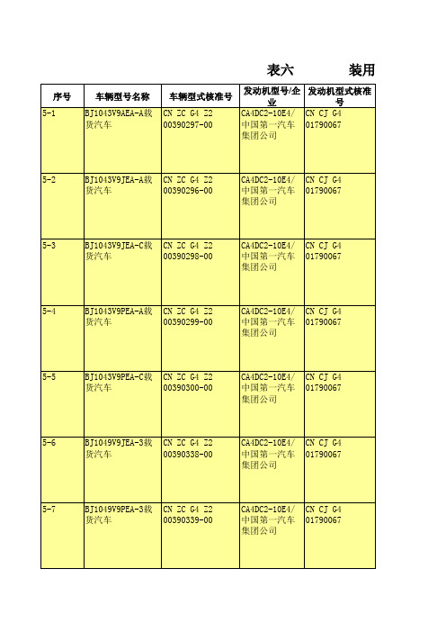 国IV达标车型汇总表-58