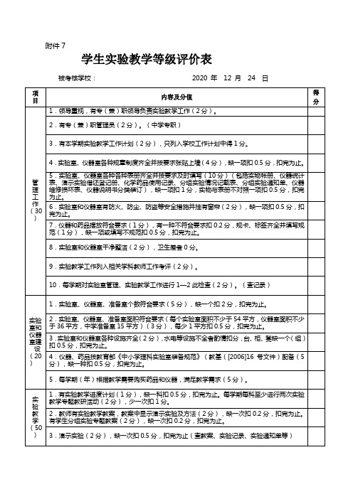 高中学生实验教学等级评价表