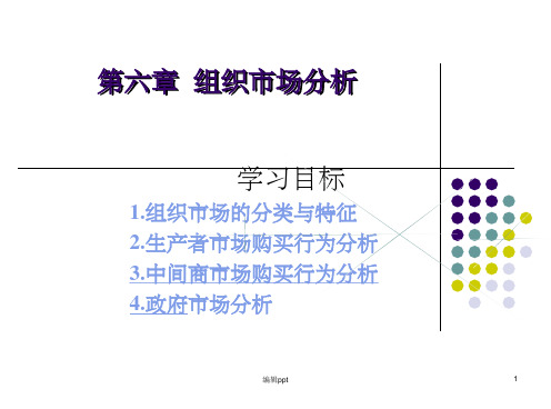 组织市场分析