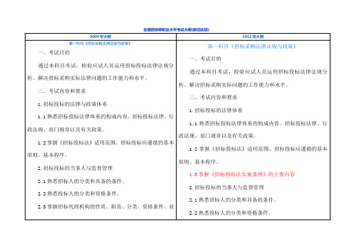 招标师与新旧大纲对比