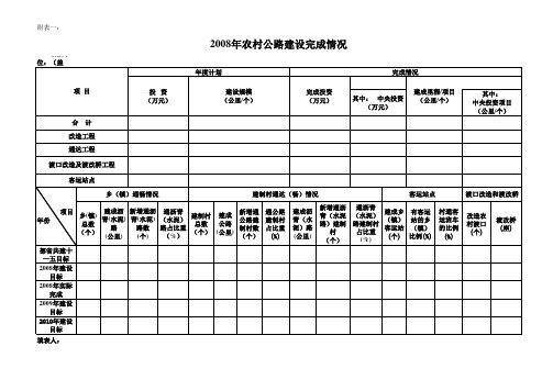 2008年农村公路建设情况表