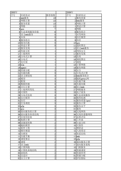 【国家自然科学基金】_计算服务_基金支持热词逐年推荐_【万方软件创新助手】_20140801