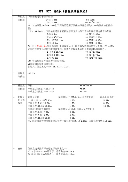 API SPEC 5CT  第7版《套管及油管规范》简化版