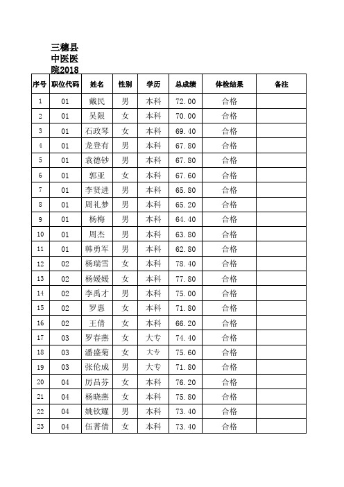 体检合格入围政审