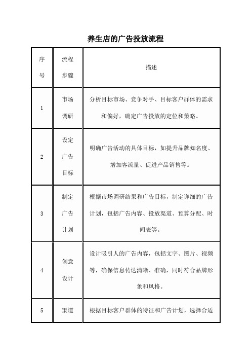 养生店的广告投放流程