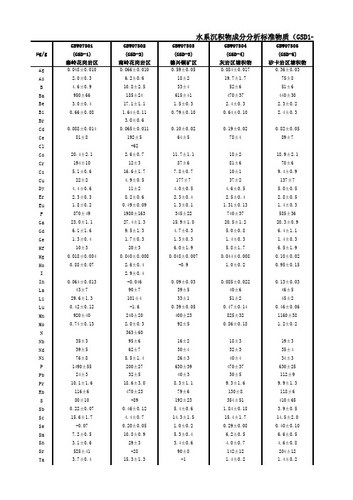 水系沉积物成分分析标准物质 GSD 