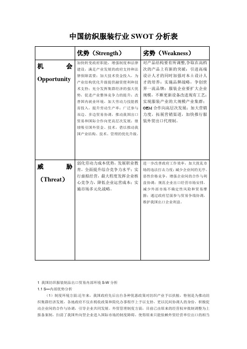 中国纺织与服装行业SWOT分析