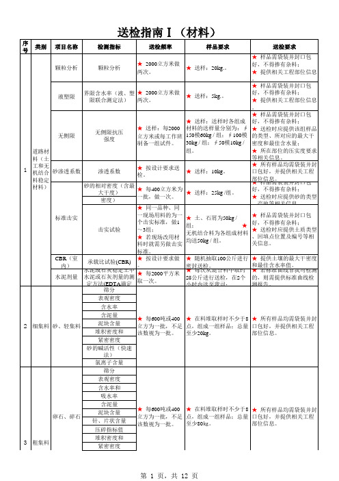 材料送检指南