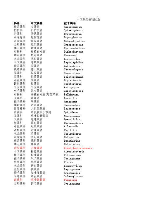 中国蕨类植物区系