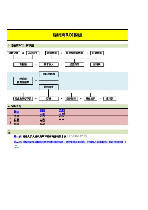 经销商ROI数据分析表