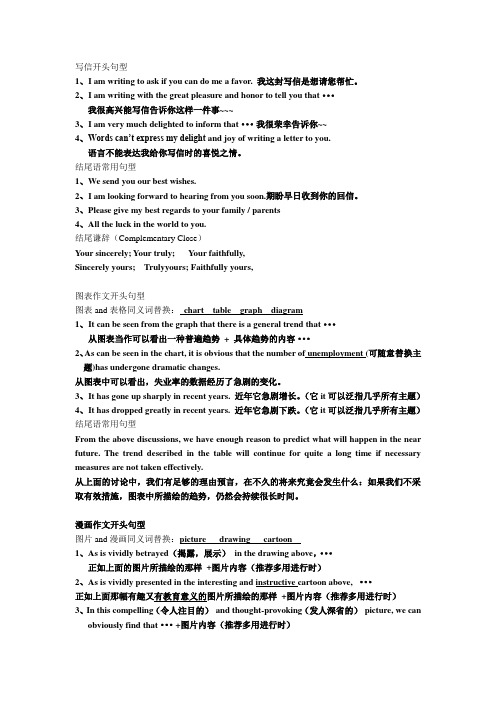 英语四级常见类型的作文开头+结尾句型