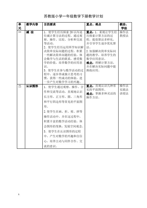 苏教版小学一年级数学下册表格式教案[优先推荐]
