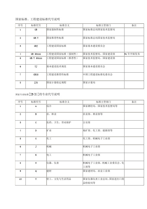 国家标准代号