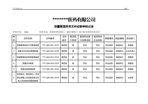 质量管理体系文件定期审核记录2021