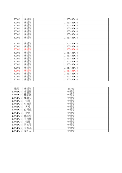 2014华师复试录取名单