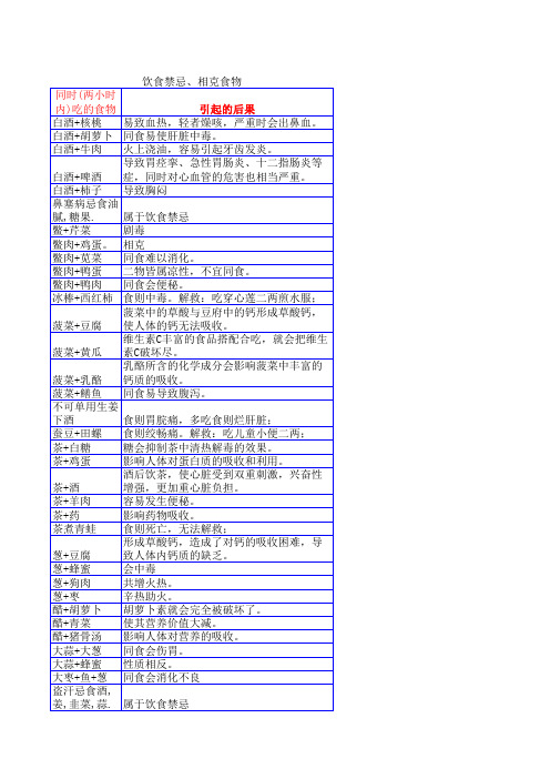 饮食禁忌、相克食物列表