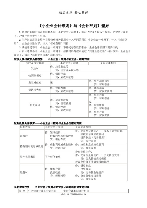 《小企业会计准则》与《会计准则》差异,对比两者的不同