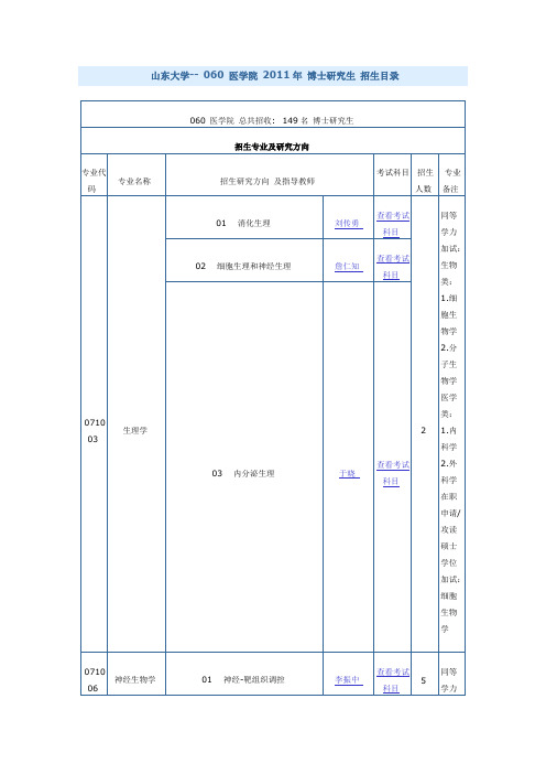 山东大学专业