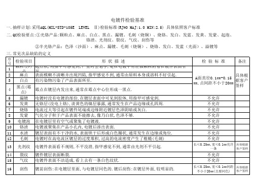 电镀件检验通用标准