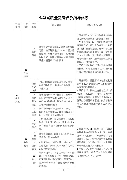 小学高质量发展评价指标体系表