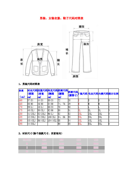 男装、女装、衣服鞋子裤子尺码对照表