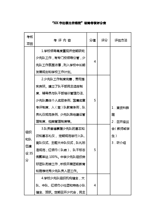 “红领巾示范校”创建考核评分表