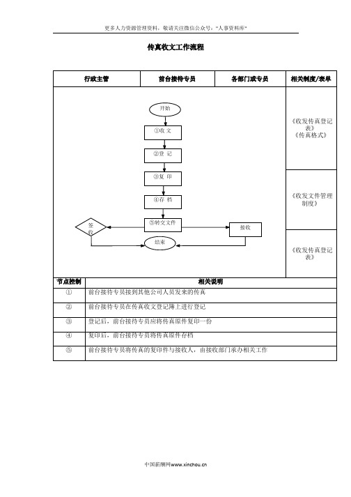 办公文件管理-传真收文工作流程-模板