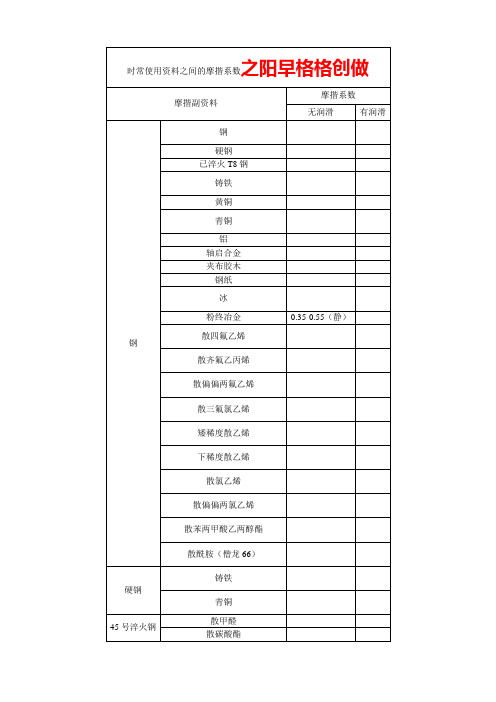 常用材料之间的摩擦系数(全)