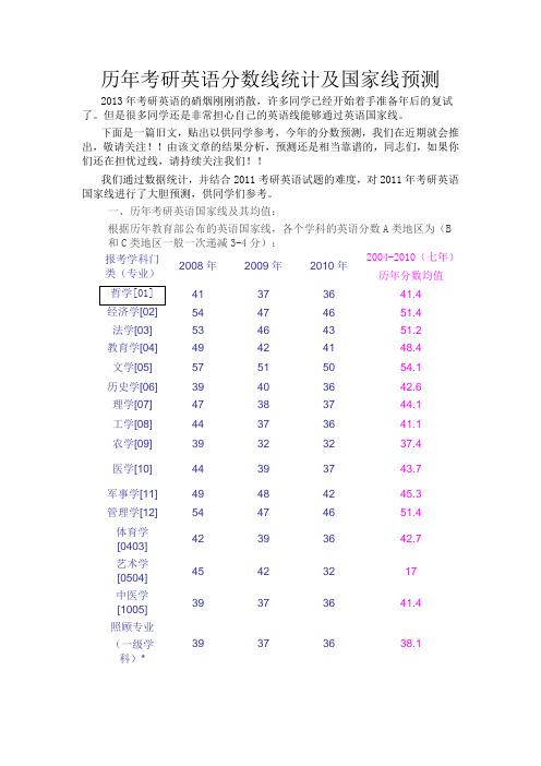 历年考研英语分数线统计及国家线预测