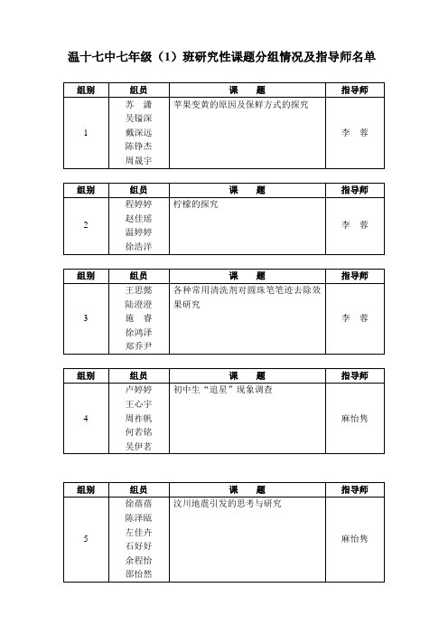 温十七中七年级(1)班研究性课题分组情况及指导师名单