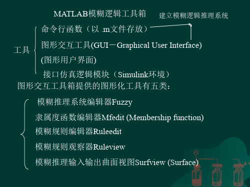 模糊控制的MATLAB实现具体过程(强势吐血推荐)