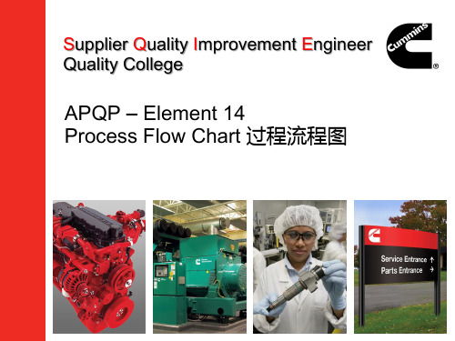 D1-M07 APQP Element 14 Process Flow Chart v01