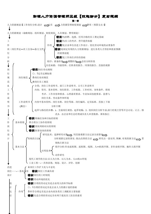 人力资源管理师三级【技能部分】复习提纲