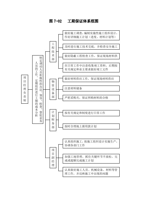 工期保证体系框图7-02