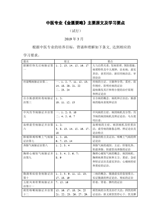 中医《金匮》大纲条文 (2019版)