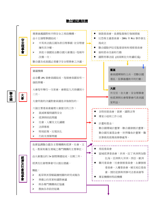 联合国组织架构