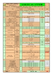 气体、液化气体、蒸汽、压缩机贮罐安全阀计算