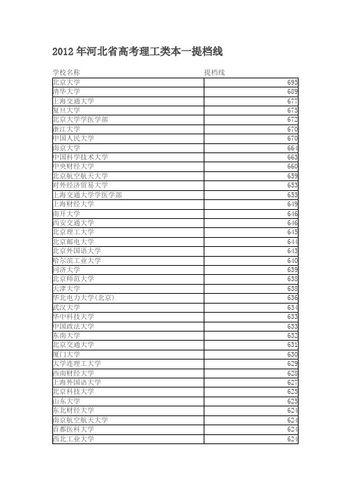 2012年河北省高考理工类本一提档线