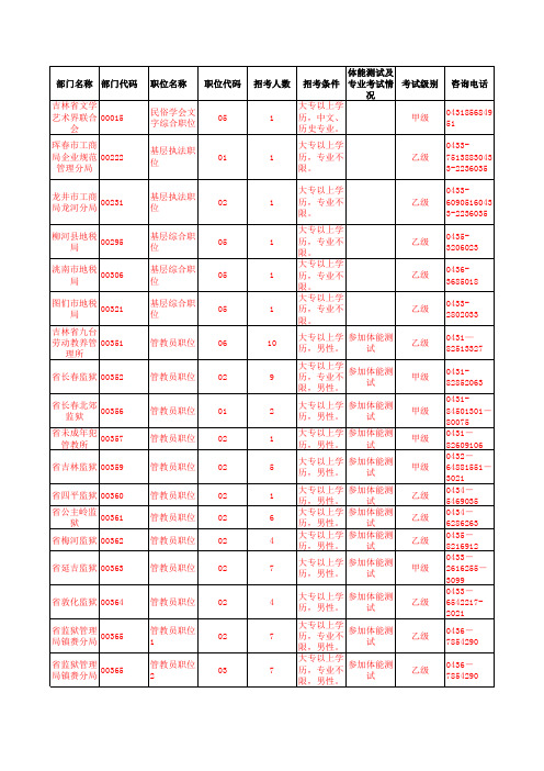 2011年吉林省各级机关考试录用公务员职位及其条件一览表