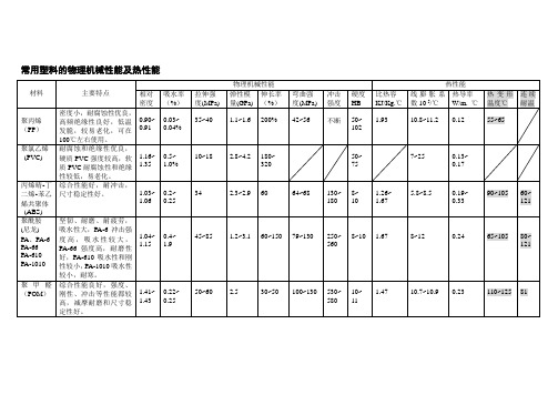 常用塑料和橡胶的物理机械性能及热性能