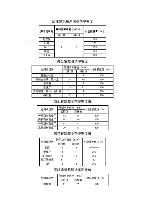 照明功率密度表