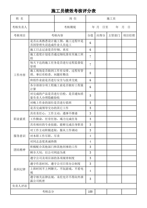 施工员绩效考核评分表22(标准版)