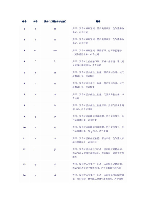 汉语字母表26个字母发音