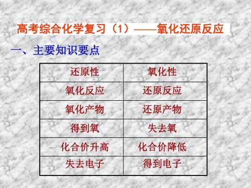 高考综合化学复习——氧化还原反应