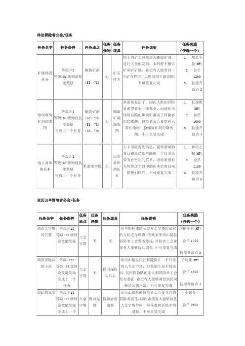 冒险任务---公会任务