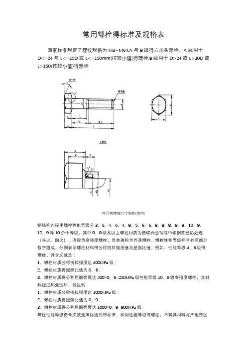 常用螺栓标准及规格表