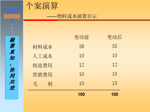 PMC生产计划与物料控制课件