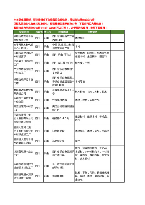 新版四川省乐山木材工商企业公司商家名录名单联系方式大全128家